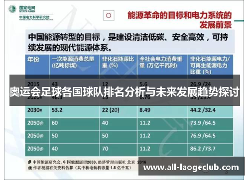 奥运会足球各国球队排名分析与未来发展趋势探讨 奥运会足球各国球队排名分析与未来发展趋势探讨