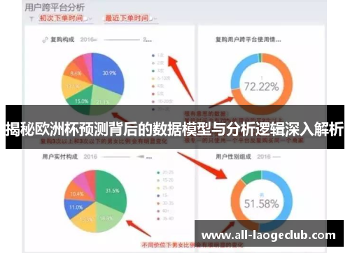 揭秘欧洲杯预测背后的数据模型与分析逻辑深入解析 揭秘欧洲杯预测背后的数据模型与分析逻辑深入解析