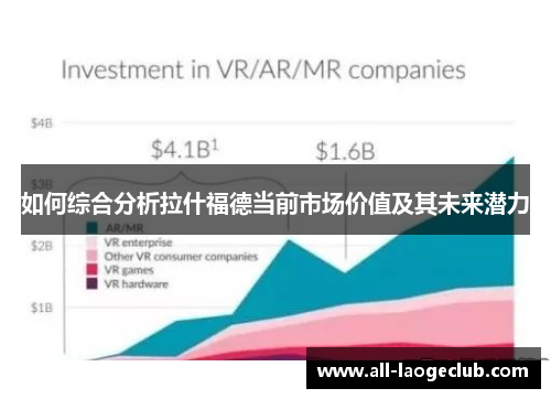 如何综合分析拉什福德当前市场价值及其未来潜力