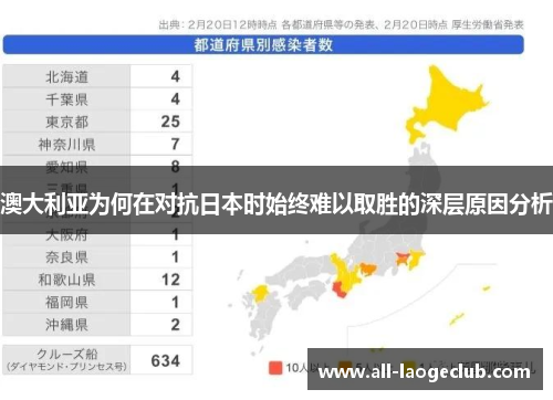 澳大利亚为何在对抗日本时始终难以取胜的深层原因分析