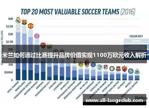 米兰如何通过比赛提升品牌价值实现1100万欧元收入解析 米兰如何通过比赛提升品牌价值实现1100万欧元收入解析