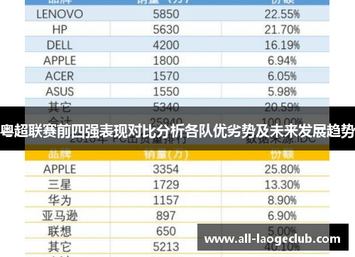 粤超联赛前四强表现对比分析各队优劣势及未来发展趋势 粤超联赛前四强表现对比分析各队优劣势及未来发展趋势