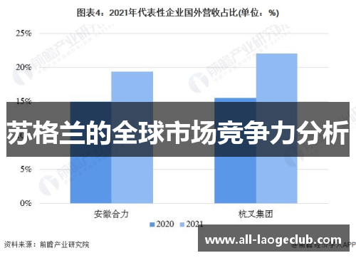 苏格兰的全球市场竞争力分析 苏格兰的全球市场竞争力分析