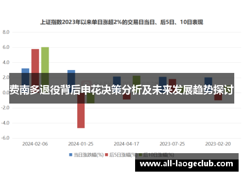 费南多退役背后申花决策分析及未来发展趋势探讨