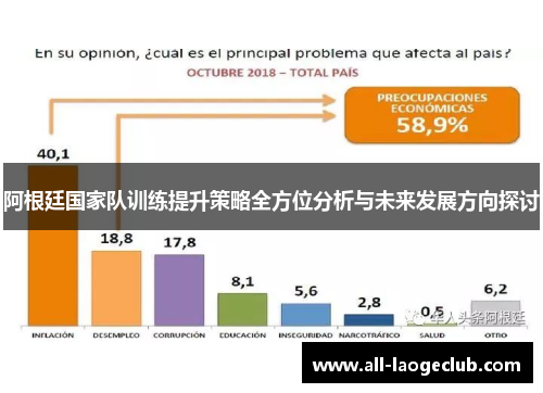 阿根廷国家队训练提升策略全方位分析与未来发展方向探讨 阿根廷国家队训练提升策略全方位分析与未来发展方向探讨