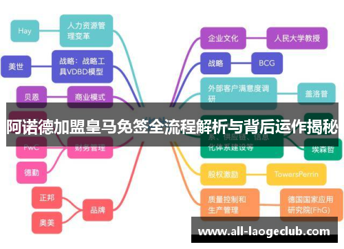 阿诺德加盟皇马免签全流程解析与背后运作揭秘