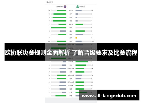 欧协联决赛规则全面解析 了解晋级要求及比赛流程 欧协联决赛规则全面解析 了解晋级要求及比赛流程