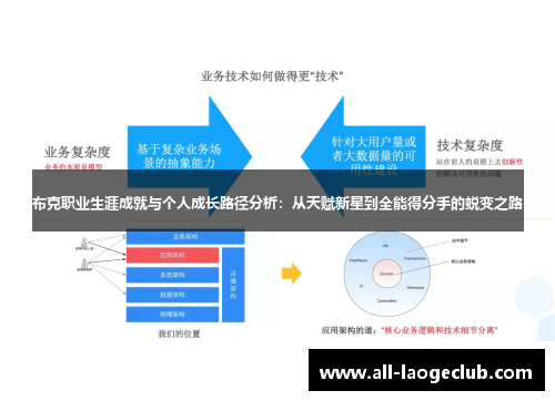 布克职业生涯成就与个人成长路径分析：从天赋新星到全能得分手的蜕变之路