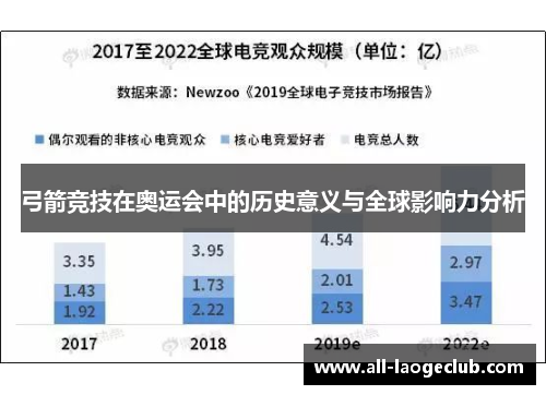 弓箭竞技在奥运会中的历史意义与全球影响力分析