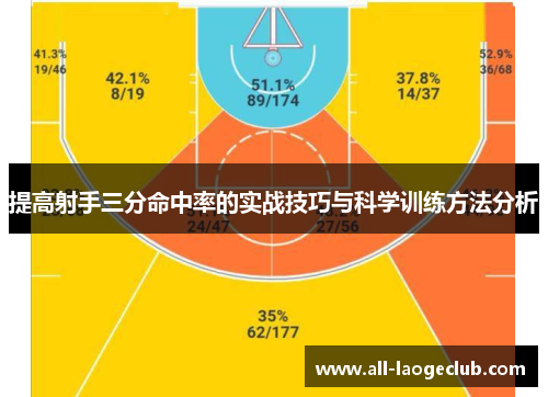 提高射手三分命中率的实战技巧与科学训练方法分析 提高射手三分命中率的实战技巧与科学训练方法分析
