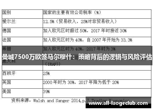 曼城7500万欧签马尔穆什：策略背后的逻辑与风险评估