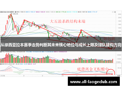 从穆西亚拉本赛季走势判断其未来核心地位与成长上限及球队建构方向 从穆西亚拉本赛季走势判断其未来核心地位与成长上限及球队建构方向