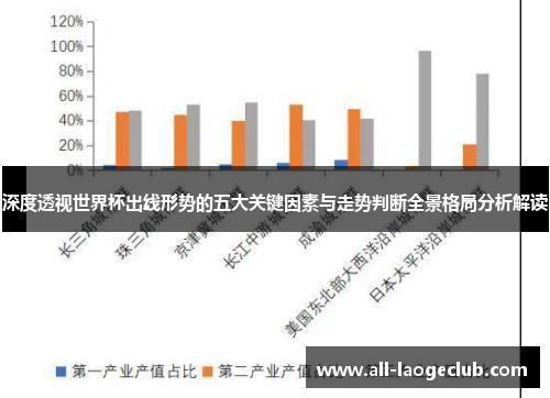 深度透视世界杯出线形势的五大关键因素与走势判断全景格局分析解读 深度透视世界杯出线形势的五大关键因素与走势判断全景格局分析解读
