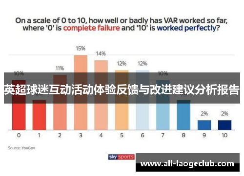 英超球迷互动活动体验反馈与改进建议分析报告
