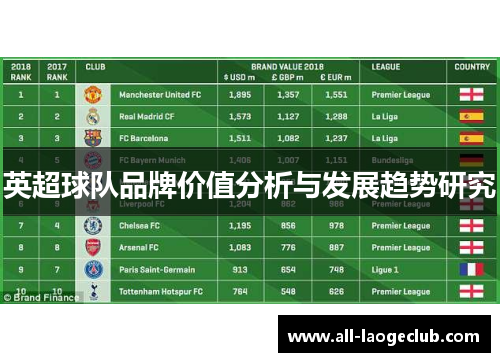 英超球队品牌价值分析与发展趋势研究
