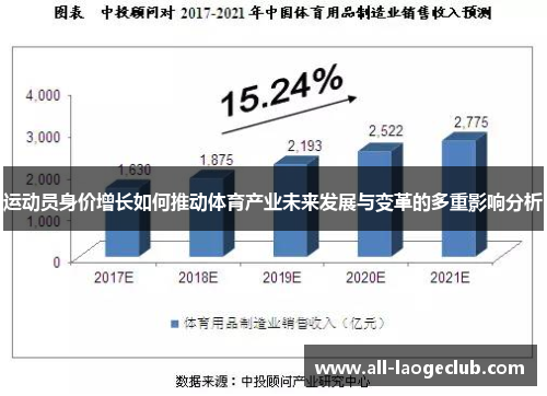 运动员身价增长如何推动体育产业未来发展与变革的多重影响分析