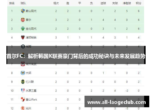 首尔FC:解析韩国K联赛豪门背后的成功秘诀与未来发展趋势 首尔FC:解析韩国K联赛豪门背后的成功秘诀与未来发展趋势